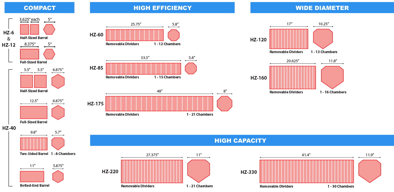HZ-Series Barrel Size Chart